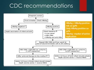 CDC recommendations
 