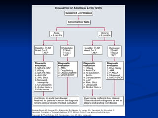 Liver disease | PPT