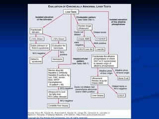 Liver disease | PPT