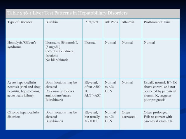Liver disease | PPT