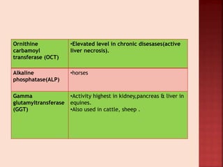 Ornithine
carbamoyl
transferase (OCT)
•Elevated level in chronic disesases(active
liver necrosis).
Alkaline
phosphatase(ALP)
•horses
Gamma
glutamyltransferase
(GGT)
•Activity highest in kidney,pancreas & liver in
equines.
•Also used in cattle, sheep .
 