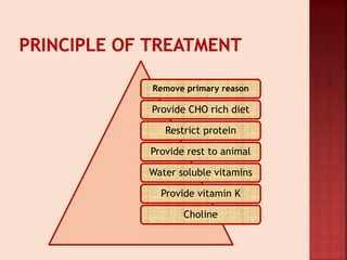 Remove primary reason
Provide CHO rich diet
Restrict protein
Provide rest to animal
Water soluble vitamins
Provide vitamin K
Choline
 