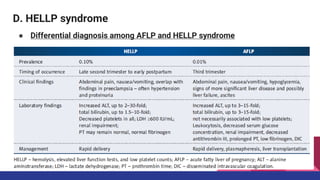 D. HELLP syndrome
● Differential diagnosis among AFLP and HELLP syndrome
 
