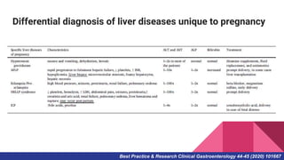 Differential diagnosis of liver diseases unique to pregnancy
Best Practice & Research Clinical Gastroenterology 44-45 (2020) 101667
 
