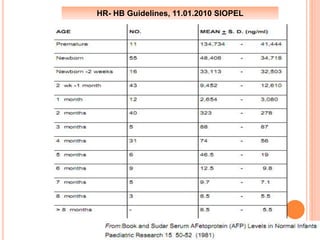 HR- HB Guidelines, 11.01.2010 SIOPEL
 