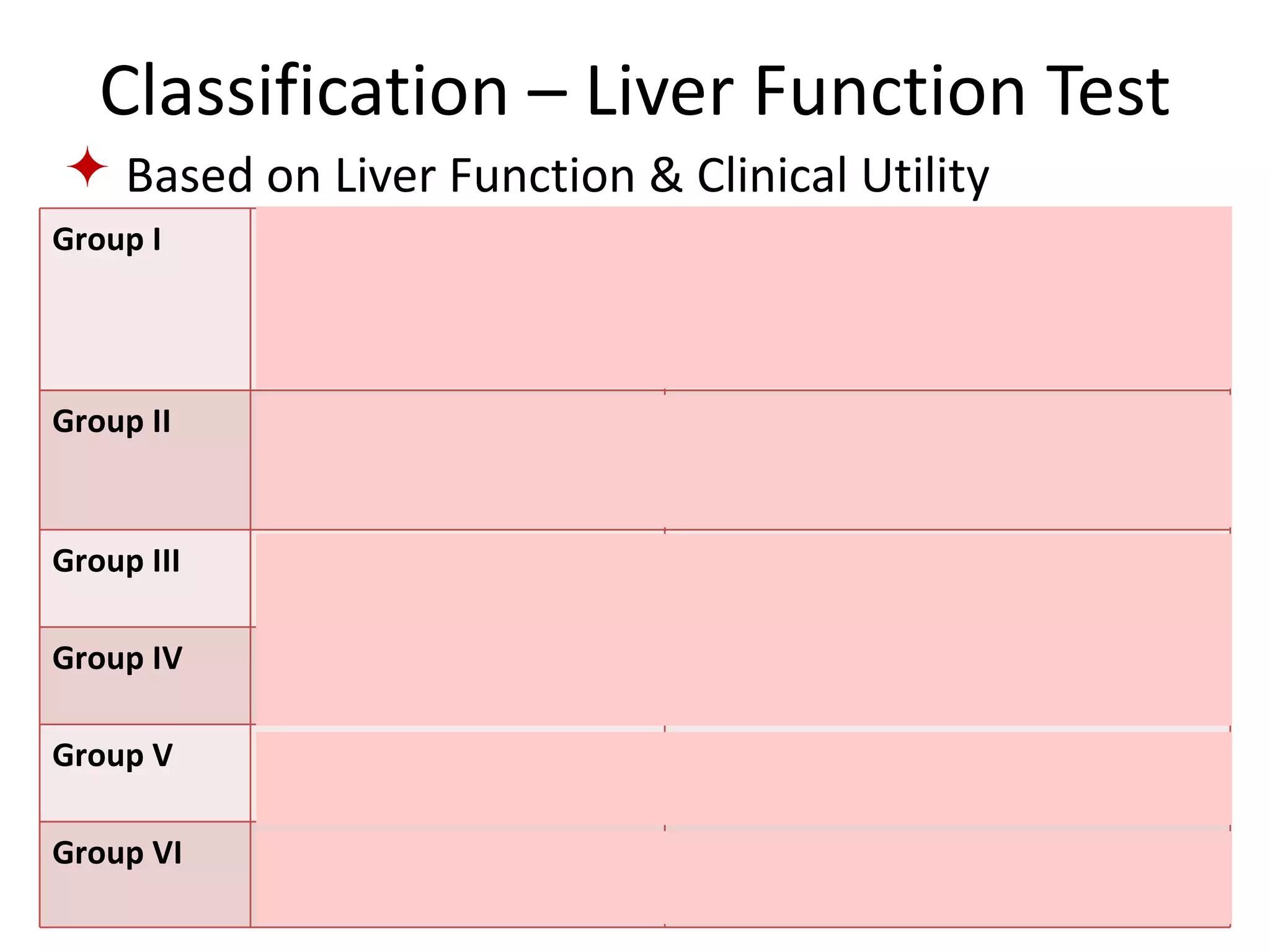 Classification – Liver Function Test
 Based on Liver Function & Clinical Utility
Group I     Markers of liver            Serum bilirubin – Total and
            dysfunction                 Conjugated
                                        Urine – Bile salts, Bile pigments,
                                        Urobilinogen
Group II    Synthetic function          Total protein, Albumin and A/G ratio
                                        Prothrombin time
                                        Serum Cholesterol
Group III   Markers of hepatocellular   Alanine transaminase (ALT)
            injury                      Aspartate transaminase (AST)
Group IV    Markers of obstructive      Alkaline phosphatase
            liver disease               Gamma glutamyl transferase
Group V     Metabolic capacity          Blood ammonia
                                        Galactose tolerance test
Group VI    Excretory & Detoxifying     Bromsulfthalein excretory test
            capacity                    Hippuric acid test                   3
 