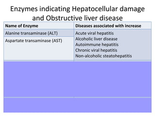 Liver function test | PPT
