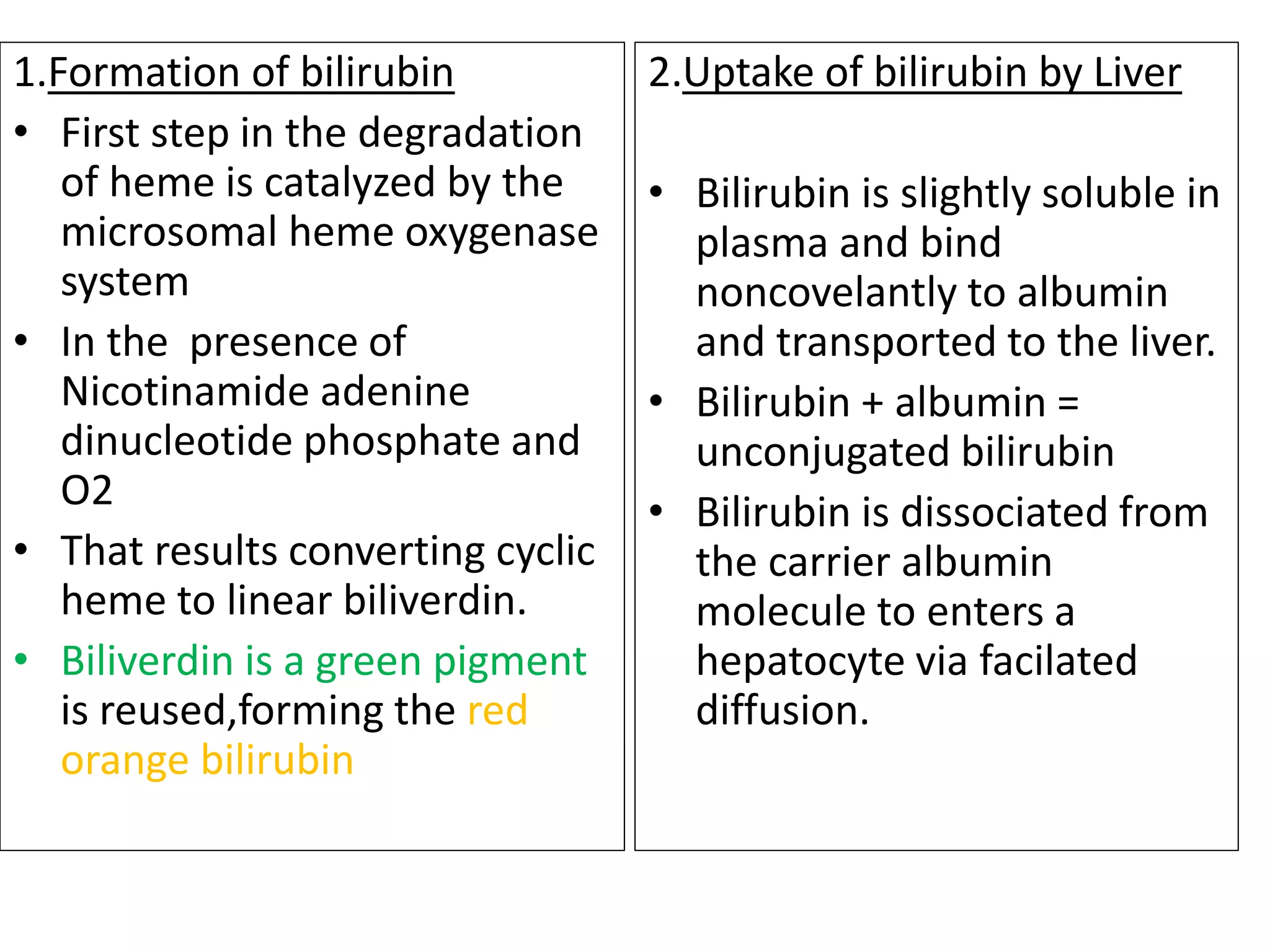 1.Formation of bilirubin
• First step in the degradation
of heme is catalyzed by the
microsomal heme oxygenase
system
• In the presence of
Nicotinamide adenine
dinucleotide phosphate and
O2
• That results converting cyclic
heme to linear biliverdin.
• Biliverdin is a green pigment
is reused,forming the red
orange bilirubin
2.Uptake of bilirubin by Liver
• Bilirubin is slightly soluble in
plasma and bind
noncovelantly to albumin
and transported to the liver.
• Bilirubin + albumin =
unconjugated bilirubin
• Bilirubin is dissociated from
the carrier albumin
molecule to enters a
hepatocyte via facilated
diffusion.
 