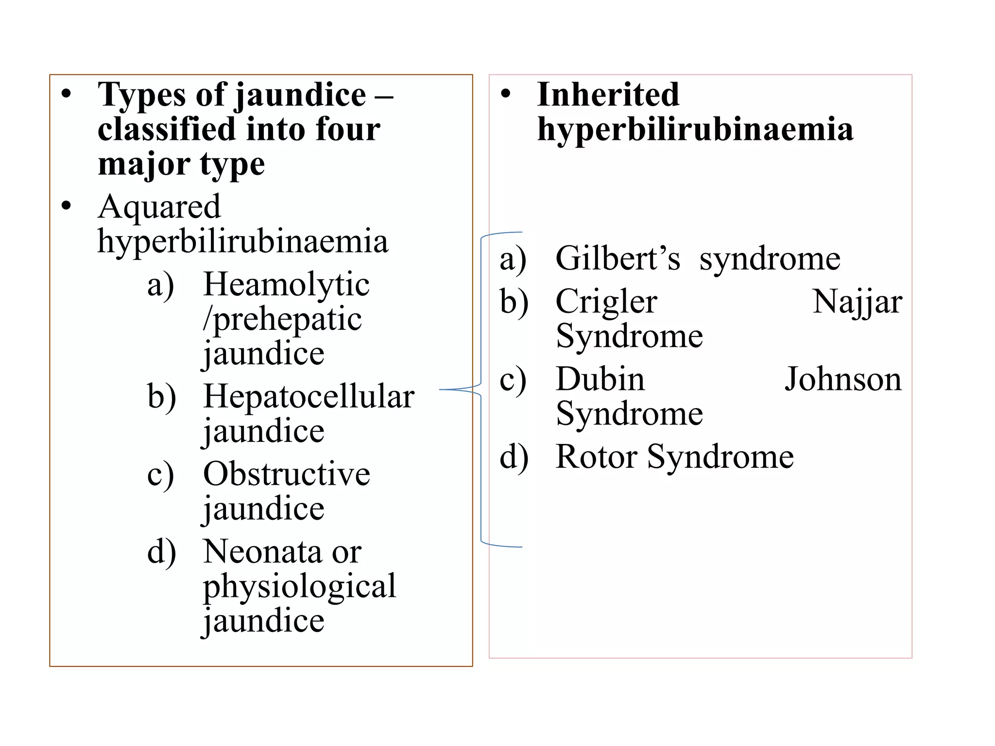 • Types of jaundice –
classified into four
major type
• Aquared
hyperbilirubinaemia
a) Heamolytic
/prehepatic
jaundice
b) Hepatocellular
jaundice
c) Obstructive
jaundice
d) Neonata or
physiological
jaundice
• Inherited
hyperbilirubinaemia
a) Gilbert’s syndrome
b) Crigler Najjar
Syndrome
c) Dubin Johnson
Syndrome
d) Rotor Syndrome
 