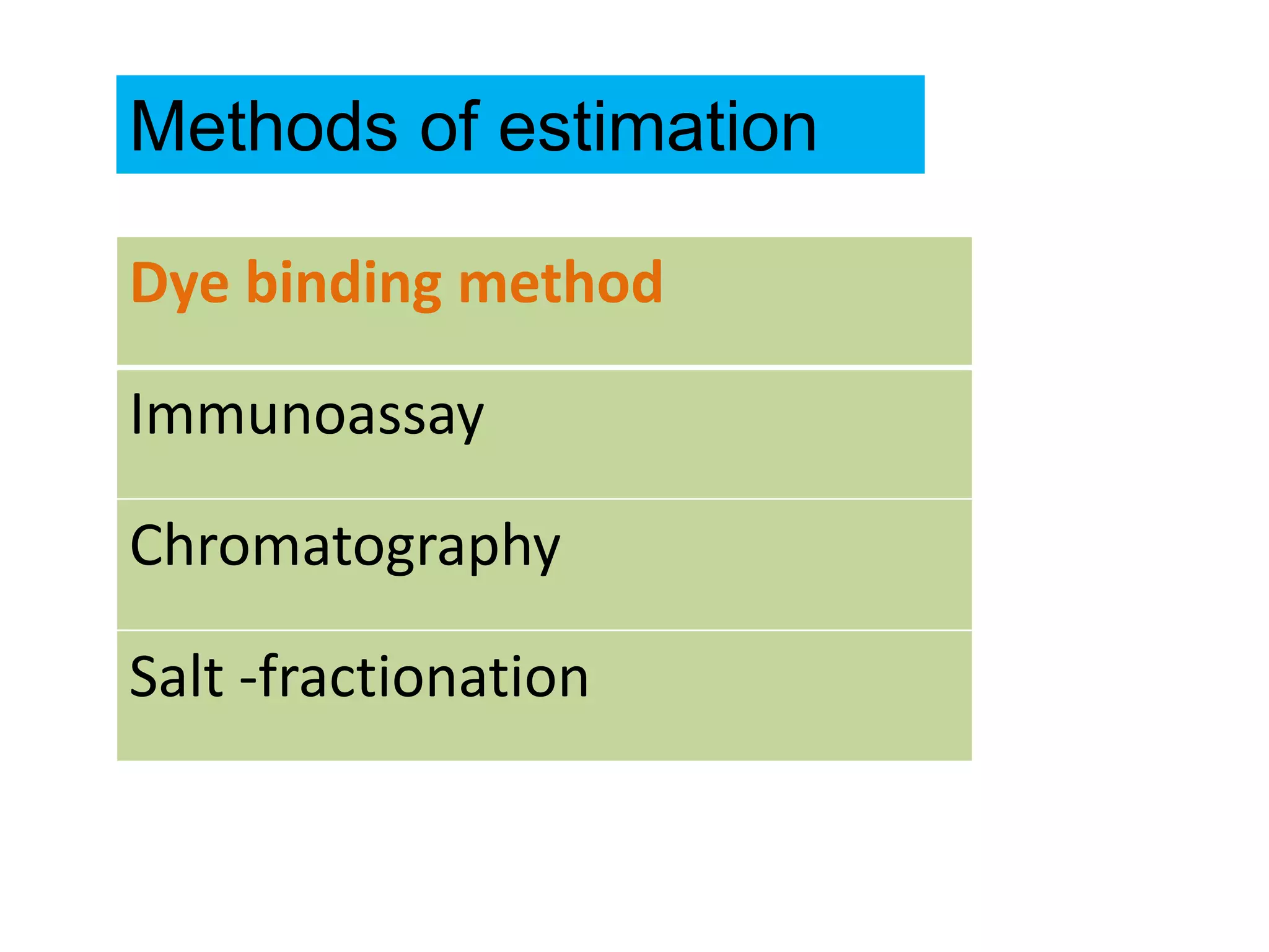 0
Dye binding method
Immunoassay
Chromatography
Salt -fractionation
Methods of estimation
 