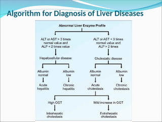 Liver Function Tests Flow Chart.pdf LIVER FUNCTION TEST AKRITI.ppt all the liver test | PPT