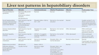 LIVER FUNCTION TEST | PPTX