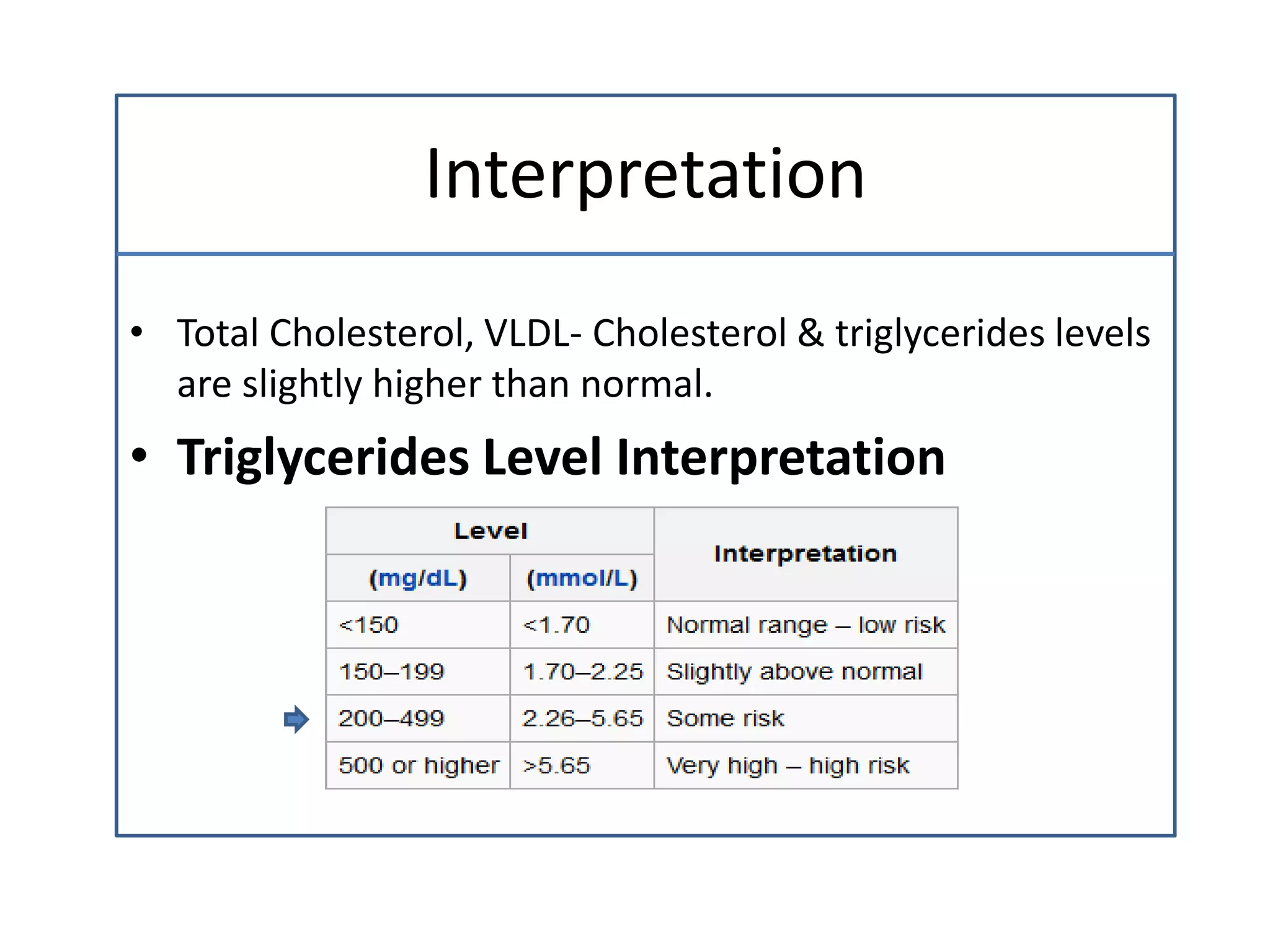 Interpretation
• Total Cholesterol, VLDL- Cholesterol & triglycerides levels
are slightly higher than normal.
• Triglycerides Level Interpretation
 