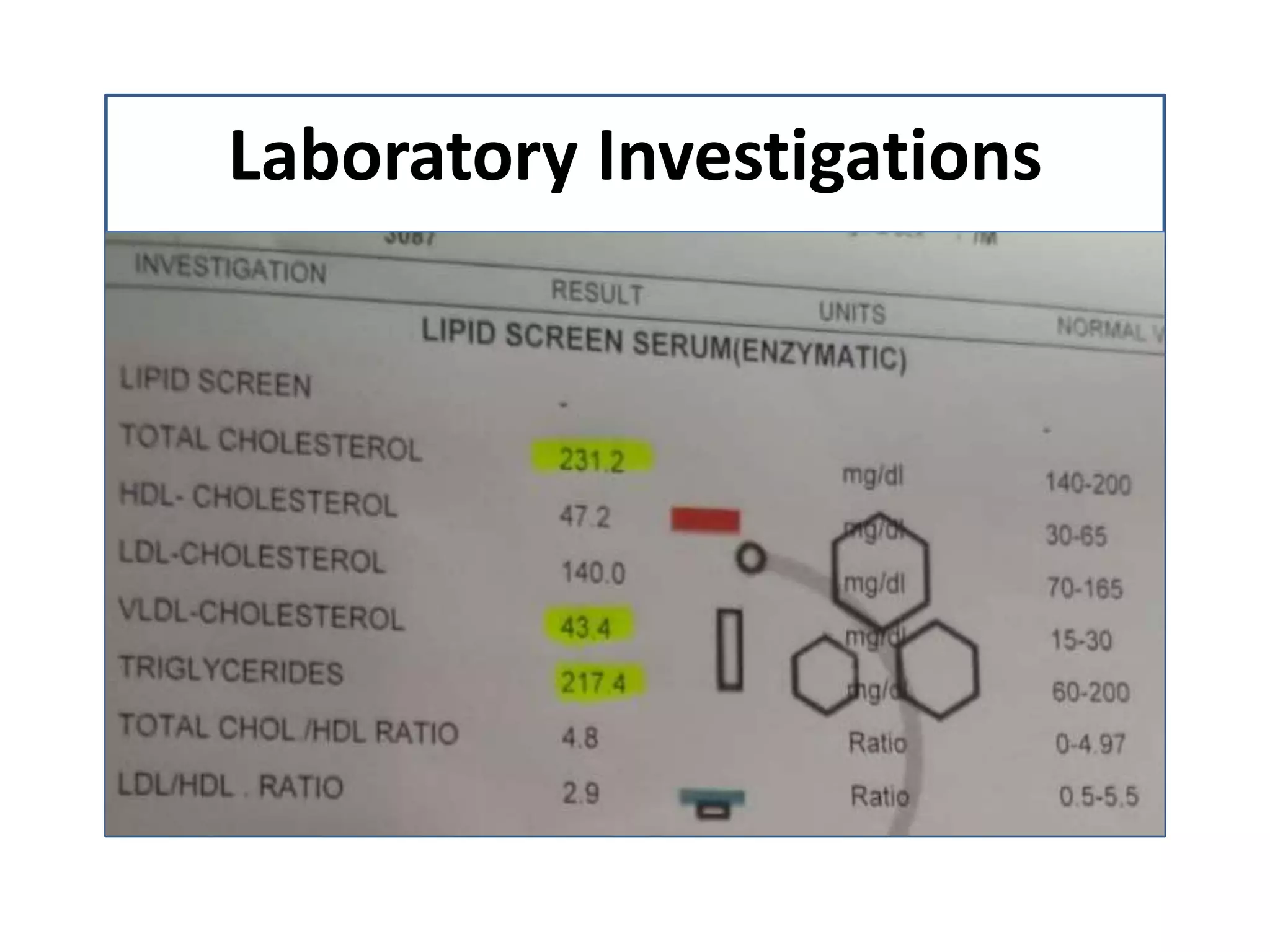 Laboratory Investigations
 