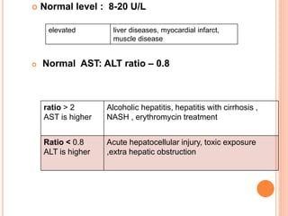  Normal level : 8-20 U/L
 Normal AST: ALT ratio – 0.8
ratio > 2
AST is higher
Alcoholic hepatitis, hepatitis with cirrhosis ,
NASH , erythromycin treatment
Ratio < 0.8
ALT is higher
Acute hepatocellular injury, toxic exposure
,extra hepatic obstruction
elevated liver diseases, myocardial infarct,
muscle disease
 