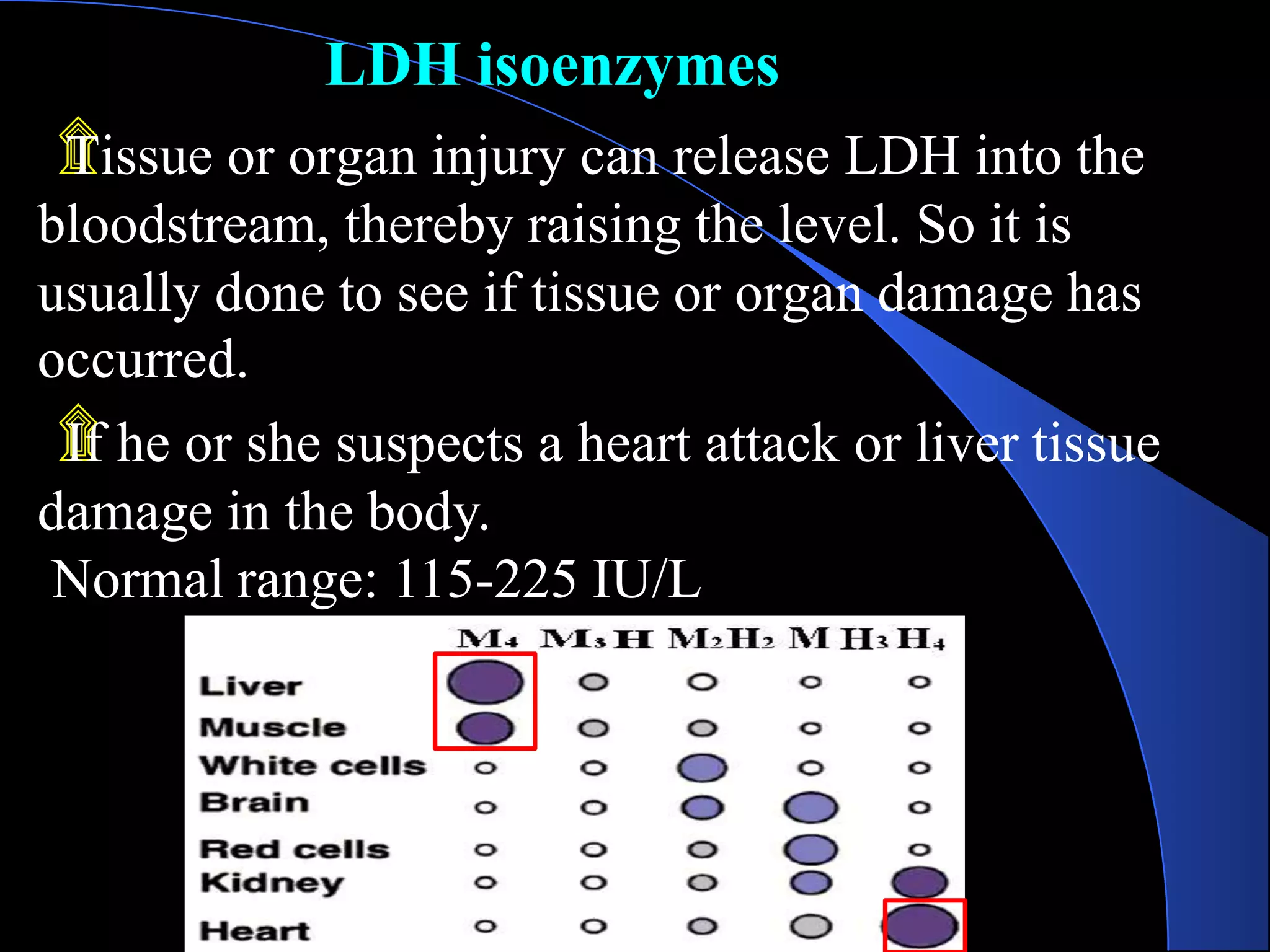 LDH isoenzymes
۩
Tissue or organ injury can release LDH into the
bloodstream, thereby raising the level. So it is
usually done to see if tissue or organ damage has
occurred.
۩
If he or she suspects a heart attack or liver tissue
damage in the body.
Normal range: 115-225 IU/L
 