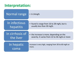 Liver function tests | PPTX