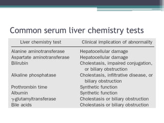 Common serum liver chemistry tests
 