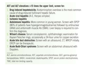 liver function tests interpretation pptx | PPTX