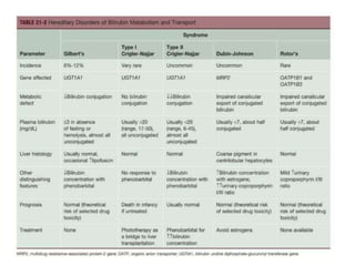 liver function tests interpretation pptx | PPTX