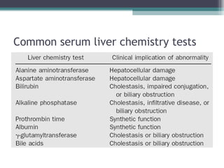 Common serum liver chemistry tests
 
