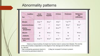 Liver function tests | PPTX