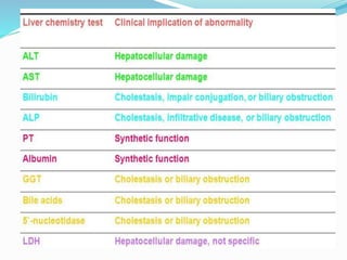 Liver function tests 2020 | PPTX