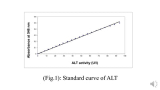 (Fig.1): Standard curve of ALT
 