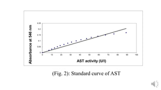 Liver function tests 2021 | PPT