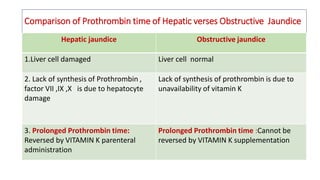 Comparison of Prothrombin time of Hepatic verses Obstructive Jaundice
Hepatic jaundice Obstructive jaundice
1.Liver cell damaged Liver cell normal
2. Lack of synthesis of Prothrombin ,
factor VII ,IX ,X is due to hepatocyte
damage
Lack of synthesis of prothrombin is due to
unavailability of vitamin K
3. Prolonged Prothrombin time:
Reversed by VITAMIN K parenteral
administration
Prolonged Prothrombin time :Cannot be
reversed by VITAMIN K supplementation
 