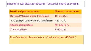 Enzymes in liver diseases-increase in functional plasma enzymes &
Functional plasma enzyme Normal concentration
SGPT/ALT/Alanine amino transferase 10 -35 IU /L
SGOT/AST/Aspartate amino transferase < 35 IU /L
Alkaline phosphatase 40- 125 IU /L
5’ Nucleotidase 2 -10 IU /L
Non -Functional plasma enzyme –Choline esterase: 40-80 U /L
 