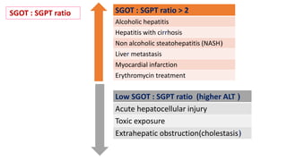 SGOT : SGPT ratio > 2
Alcoholic hepatitis
Hepatitis with cirrhosis
Non alcoholic steatohepatitis (NASH)
Liver metastasis
Myocardial infarction
Erythromycin treatment
Low SGOT : SGPT ratio (higher ALT )
Acute hepatocellular injury
Toxic exposure
Extrahepatic obstruction(cholestasis)
SGOT : SGPT ratio
 