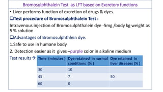 Bromosulphthalein Test as LFT based on Excretory functions
• Liver performs function of excretion of drugs & dyes.
Test procedure of Bromosulphthalein Test :
Intravenous injection of Bromosulphthalein dye -5mg /body kg weight as
5 % solution
Advantages of Bromosulphthlein dye:
1.Safe to use in humane body
2. Detection easier as it gives –purple color in alkaline medium
Test results Time (minutes ) Dye retained in normal
conditions (% )
Dye retained in
liver diseases (% )
30 10
45 7 50
60 0
 