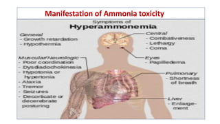 Manifestation of Ammonia toxicity
 