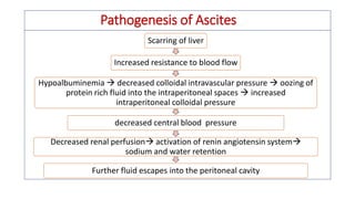 Pathogenesis of Ascites
Scarring of liver
Increased resistance to blood flow
Hypoalbuminemia  decreased colloidal intravascular pressure  oozing of
protein rich fluid into the intraperitoneal spaces  increased
intraperitoneal colloidal pressure
decreased central blood pressure
Decreased renal perfusion activation of renin angiotensin system
sodium and water retention
Further fluid escapes into the peritoneal cavity
 