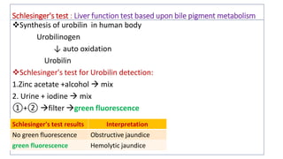 Schlesinger's test : Liver function test based upon bile pigment metabolism
❖Synthesis of urobilin in human body
Urobilinogen
↓ auto oxidation
Urobilin
❖Schlesinger's test for Urobilin detection:
1.Zinc acetate +alcohol  mix
2. Urine + iodine  mix
①+② filter green fluorescence
Schlesinger's test results Interpretation
No green fluorescence Obstructive jaundice
green fluorescence Hemolytic jaundice
 