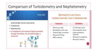 Comparison of Turbidometry and Nephelometry
 