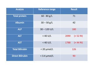 Comprehensive Tutorial on Liver Function Tests in Hepatic Diseases | PPTX