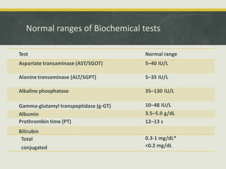 Liver function tests final | PPTX