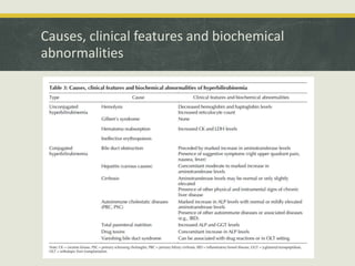 Causes, clinical features and biochemical
abnormalities
 
