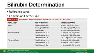 • Reference value:
• Conversion Factor : 17.1
Bilirubin Determination
Cavite State University – Main Campus
College of Nursing, Department of MedicalTechnology
Clinical Chemistry 2 Laboratory
Liver FunctionTests
 