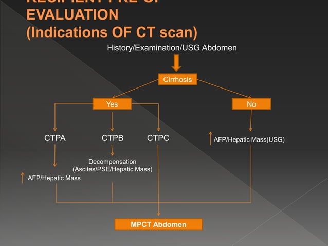 Liver imaging ct scan algorithm | PPTX | Lung and Respiratory Health ...
