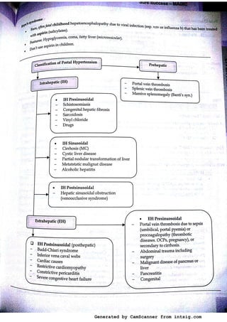Generated by CamScanner from intsig.com