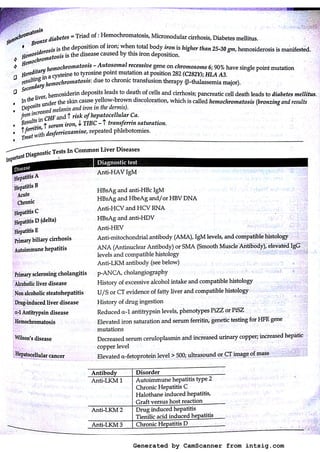 Generated by CamScanner from intsig.com