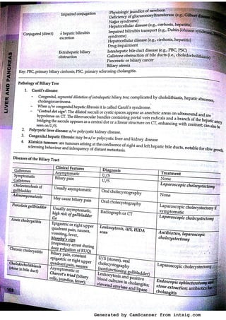 Generated by CamScanner from intsig.com