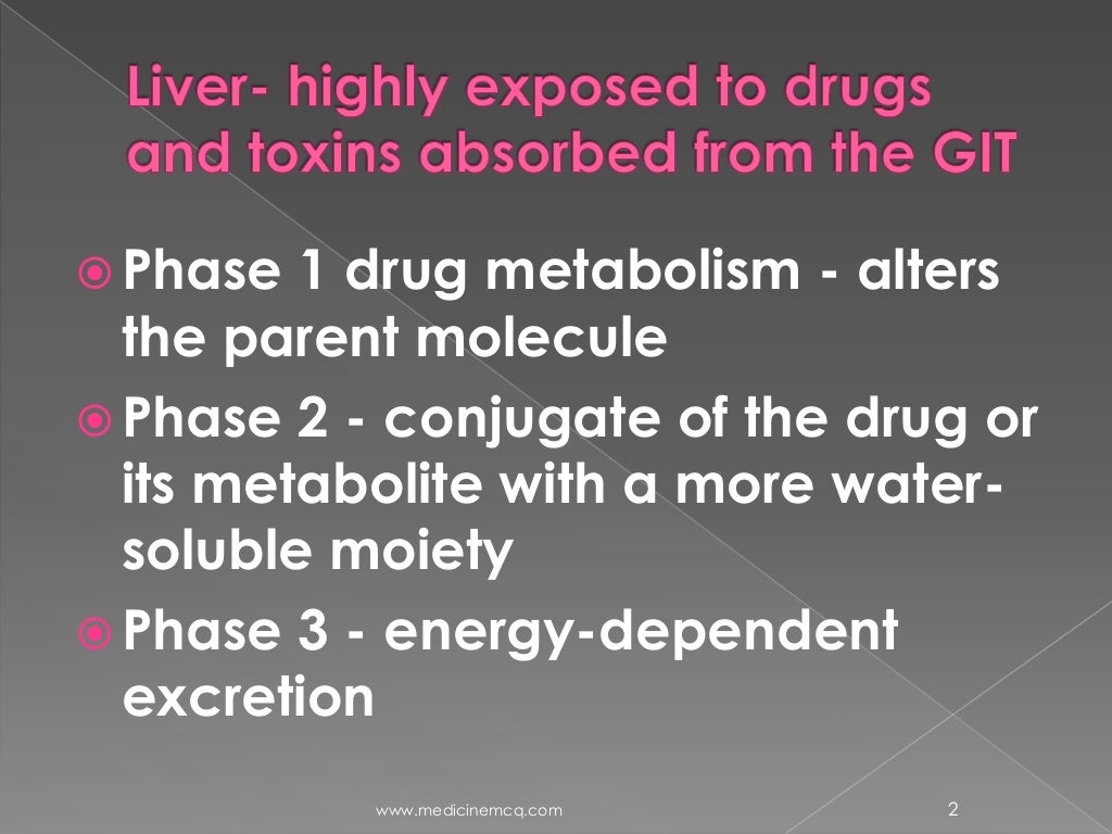 Liver Paracetamol Poisoning