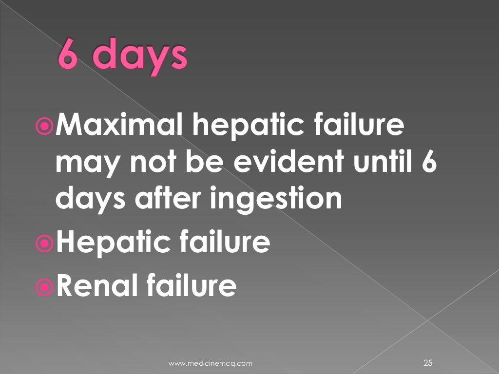 Liver Paracetamol Poisoning