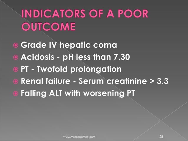 4 in 6 hours paracetamol Poisoning Paracetamol Liver