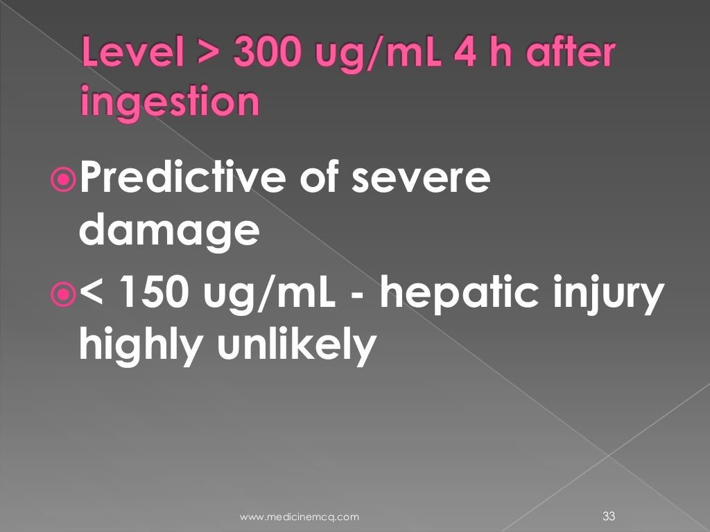 Liver Paracetamol Poisoning