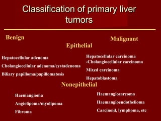 Classification of primary liverClassification of primary liver
tumorstumors
Epithelial
Hepatocellular adenoma
Cholangiocellular adenoma/cystadenoma
Biliary papilloma/papillomatosis
Hepatocellular carcinoma
-Cholangiocellular carcinoma
Mixed carcinoma
Hepatoblastoma
Nonepithelial
Haemangioma
Angiolipoma/myolipoma
Fibroma
Haemangiosarcoma
Haemangioendothelioma
Carcinoid, lymphoma, etc
Benign Malignant
 